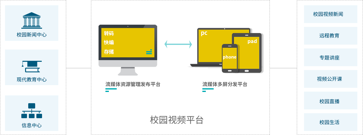 方案設(shè)計(jì)